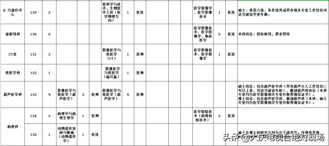 黑龙江事业单位改革最新动态及观点分析