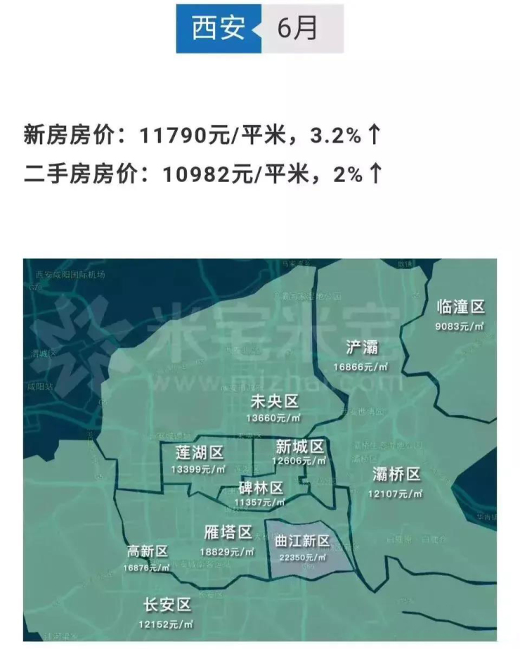 西安二手房价走势揭秘，最新消息与背后的温馨故事