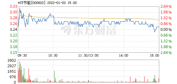 ST长油新三板最新消息，科技重塑能源，引领未来潮流趋势
