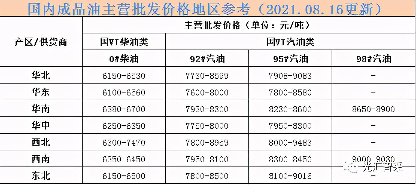 全球原油市场动态解析，最新国际原油价格及影响因素分析