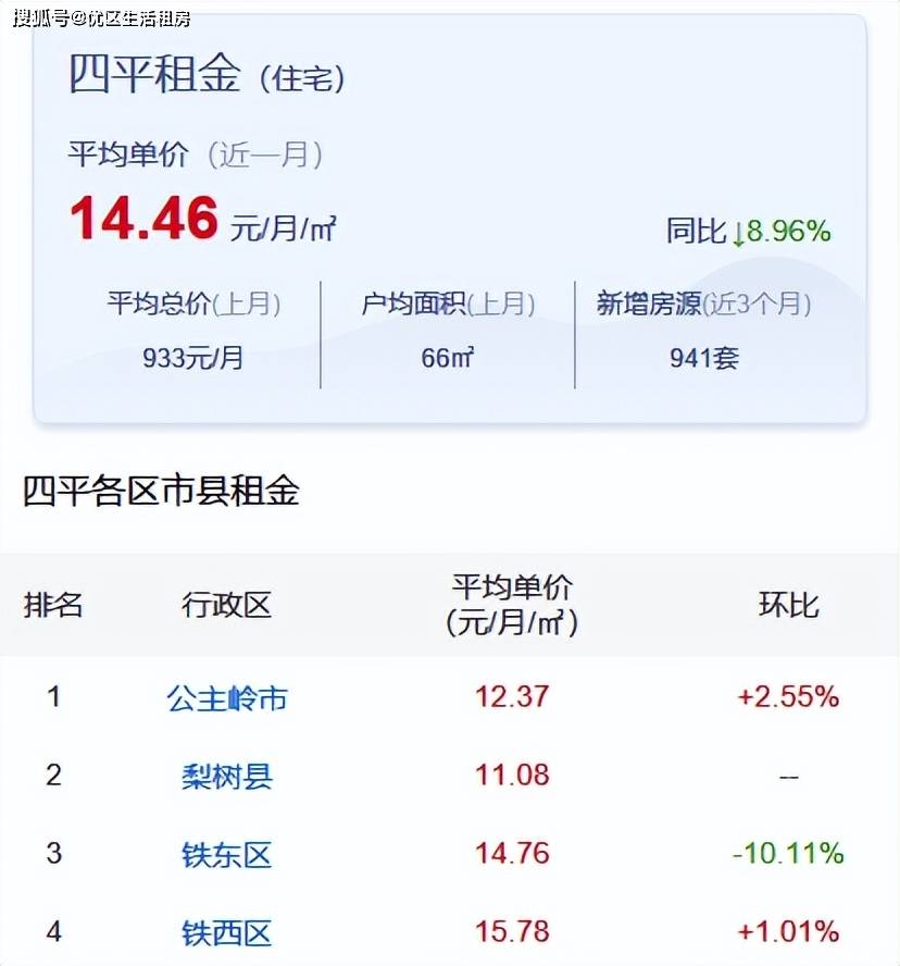 四平房价走势最新动态更新,最新房价走势消息速递