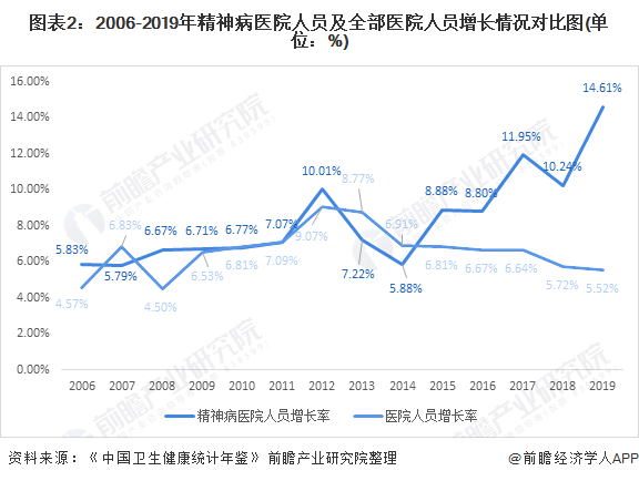 国内外精神病领域的最新研究进展与动态