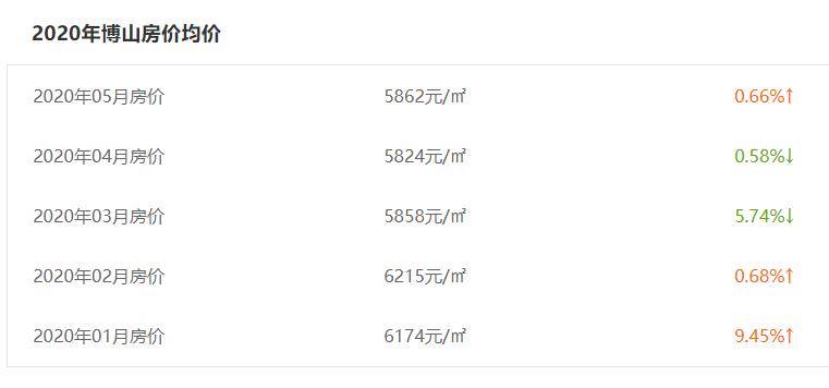 临淄二手房最新价格动态，最新消息全面解析