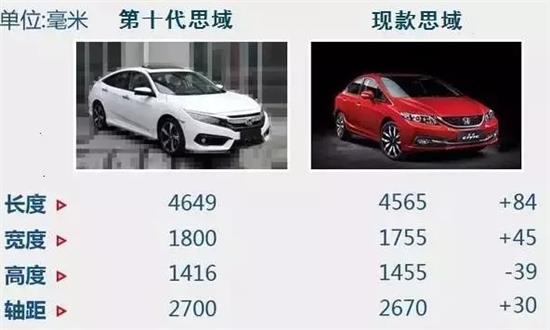 十代思域最新消息报价及市场热议与观点分析