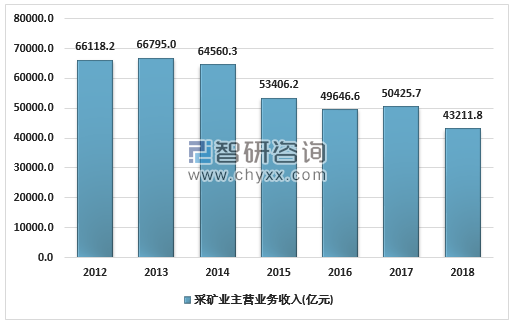 煤矿工人工资最新动态，行业薪酬变动及前景展望