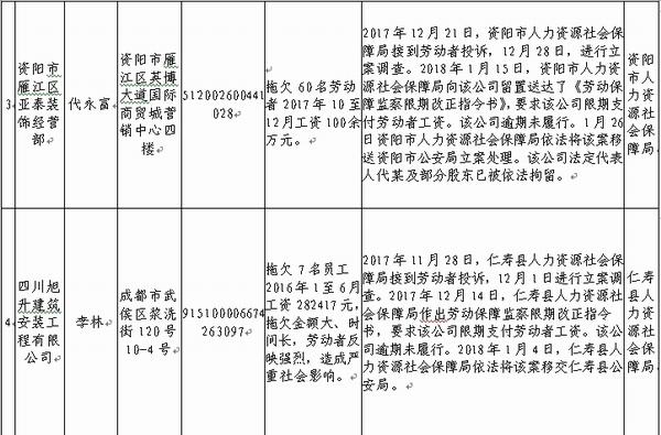 四川省人社厅最新文件解读与观点阐述