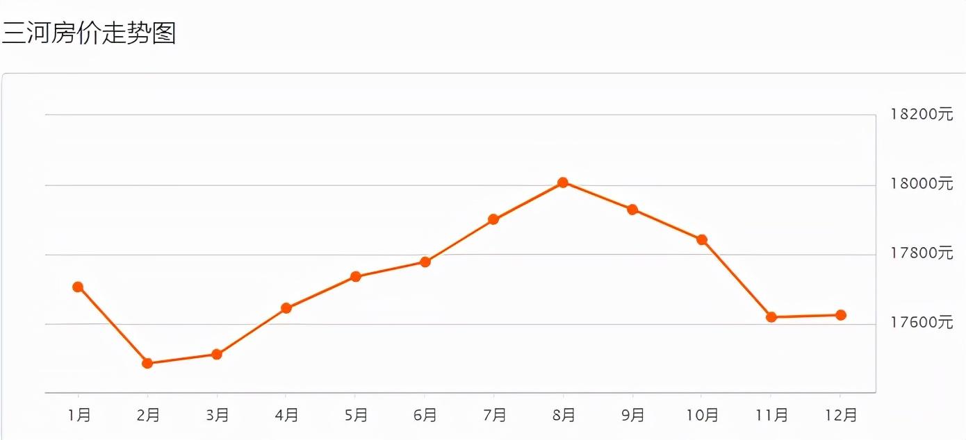 三河二手房最新动态更新，最新房源消息速递