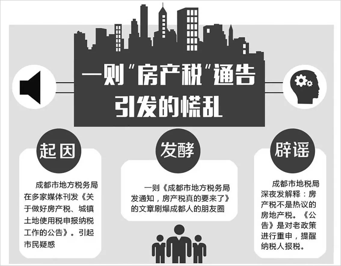 拥抱变革，理解2021年房产税与土地税新政策，开启成功之旅