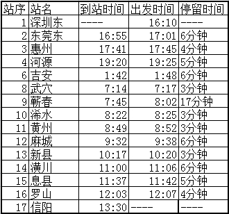 K8276次列车时刻表最新指南,全程时间、站点信息及乘车指南
