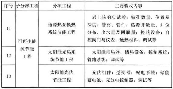 建筑节能工程施工质量验收规范最新版，详细步骤指南与验收标准