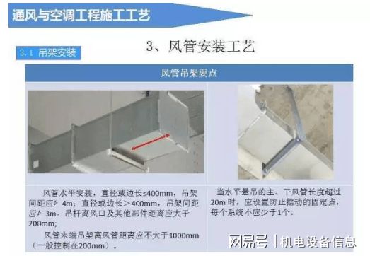 通风与空调工程施工质量验收规范最新版,科技标准重塑舒适生活体验