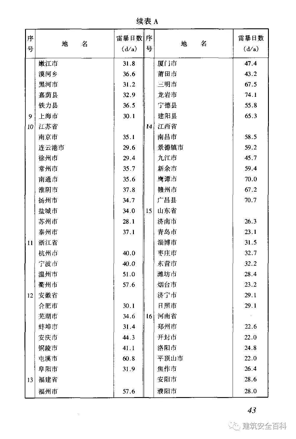 施工现场临时用电安全技术规范最新版本，步骤指南与操作规范