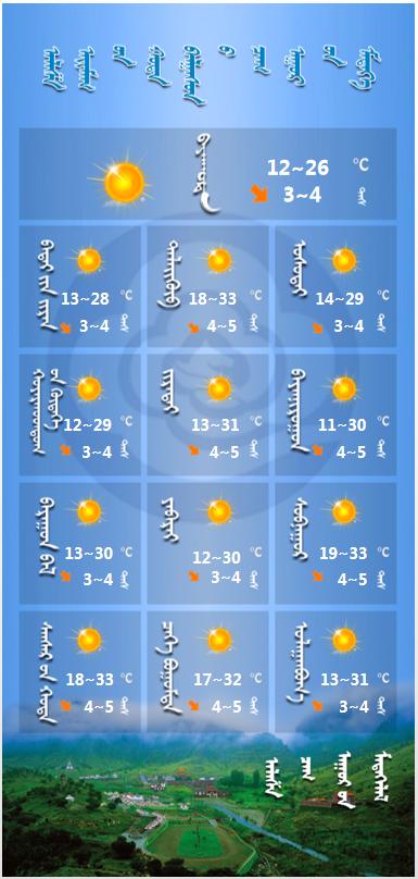 一周天气预报最新查询,气象数据与未来天气洞察