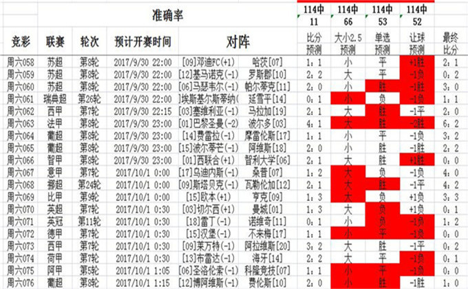 12949cσm查询,澳彩资料,方案优化实施_薪火相传版95.759