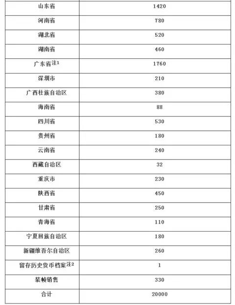 2024年全年资料免费大全优势,快速解决方式指南_量身定制版95.822