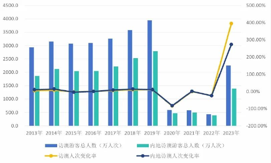 2024年澳门开奖结果,专业地调查详解_赋能版95.564