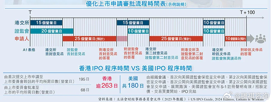2024香港最准最快资料,快速实施解答研究_高速版95.992