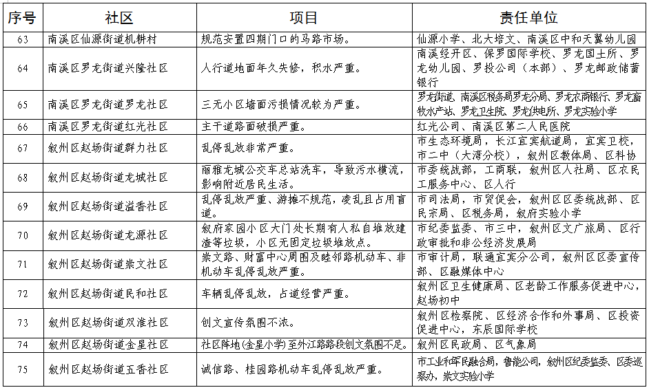 宜宾最新任务完成与学习技能详细步骤指南