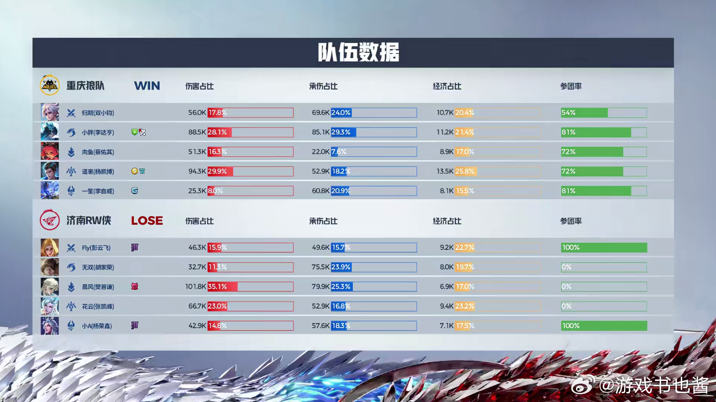 一肖一码一特一中,精准数据评估_神念境95.939