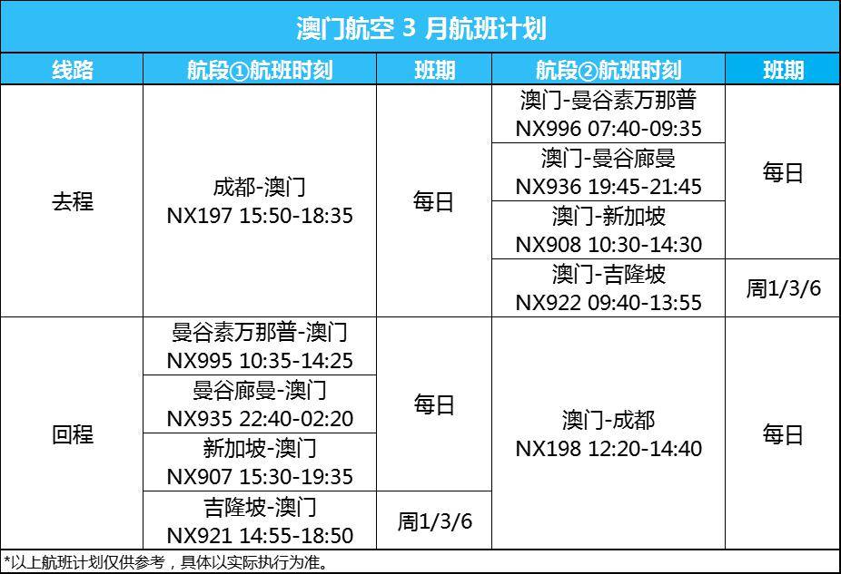 新奥门马料免费大全,仿真方案实施_旅行版95.841