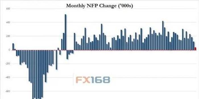 非农最新趋势，双刃剑效应下的经济与社会发展