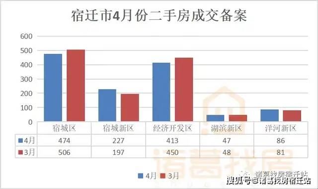 宿迁房价最新动态,市场走势分析与购房指南