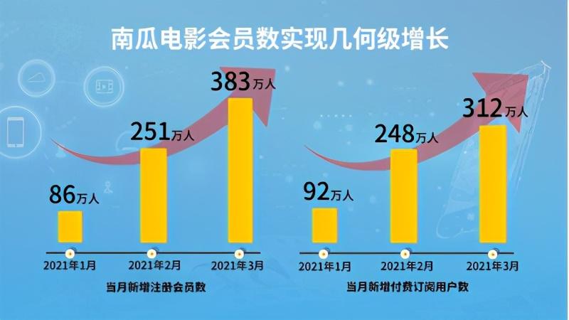 最新电影付费,高质量影视体验的新选择