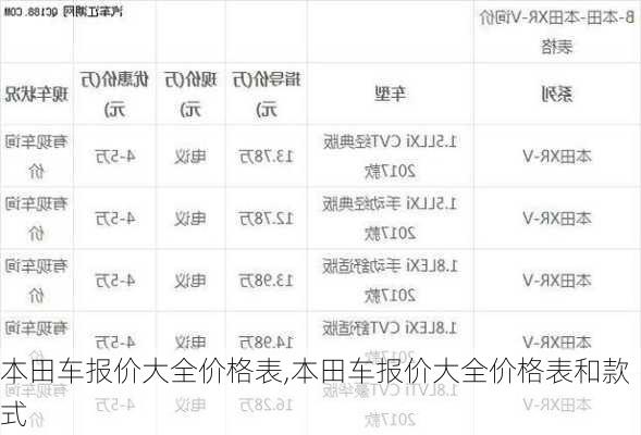 最新本田车型报价解析,全方位了解本田车型价格体系
