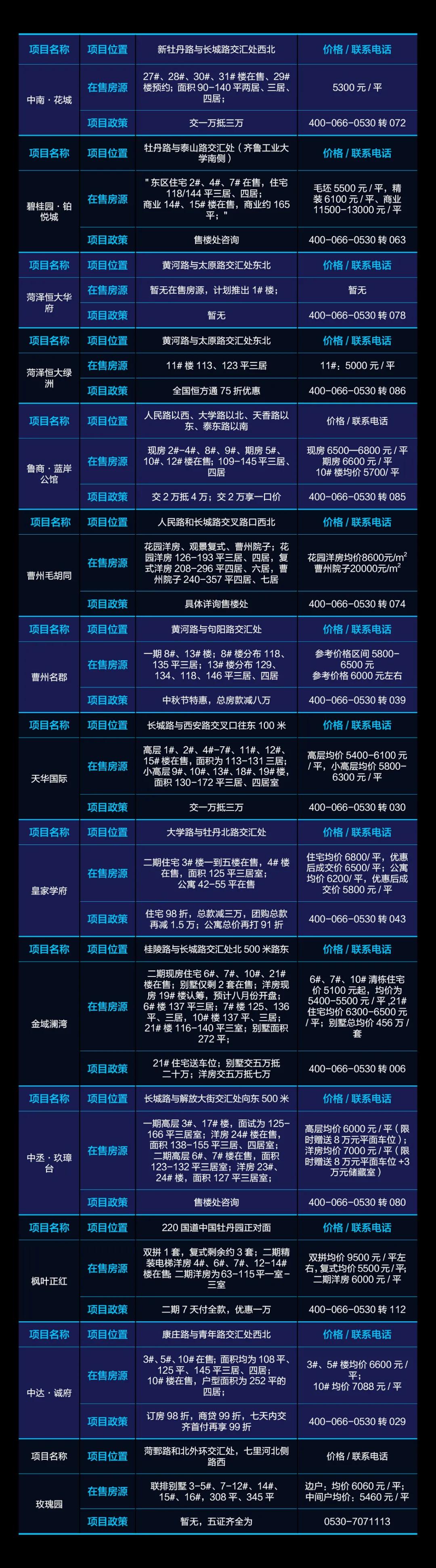 菏泽最新房价动态,市场走势、购房指南与前景展望