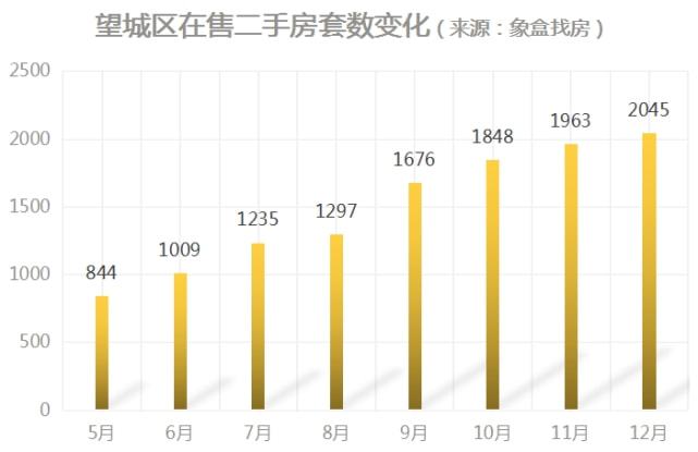 望城房价最新动态,全面了解与决策步骤指南