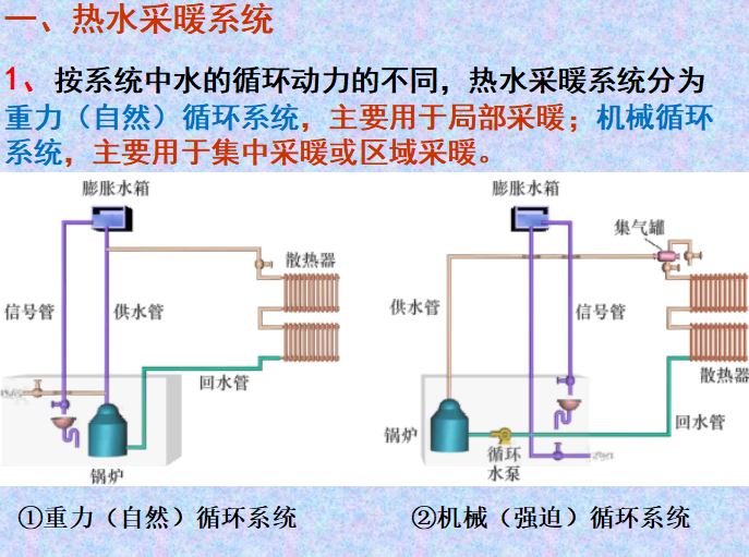 最新供暖设备论述,技术革新与舒适生活的融合之道