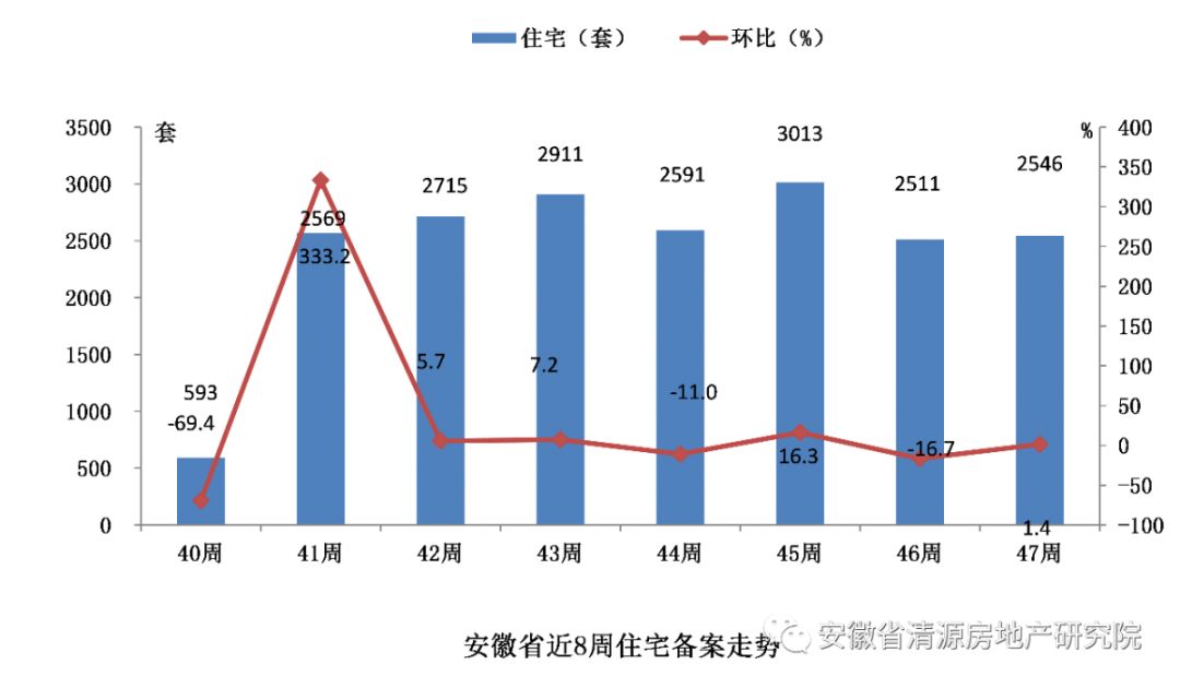 安庆最新房价动态,全面指南与详细步骤解读