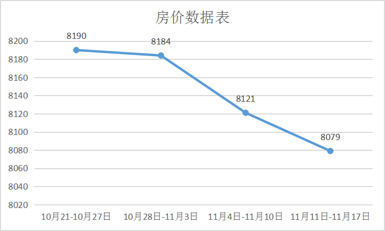 安庆最新房价动态,全面指南与详细步骤解读