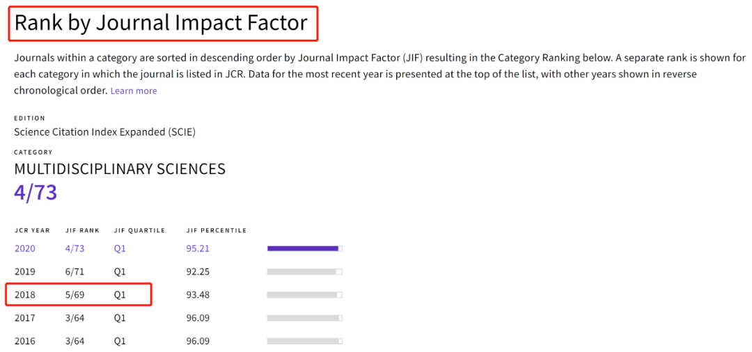 最新期刊分区,多维度学术评价体系探讨