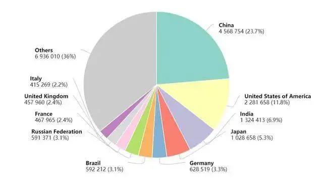 全球二次疫情最新数据,全球挑战与应对策略的紧迫性更新报告