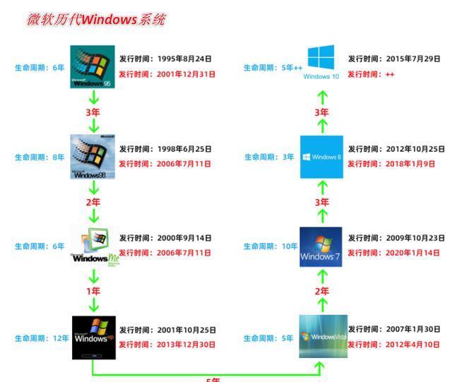 现在电脑最新系统深度解析,操作系统的迭代与革新之路