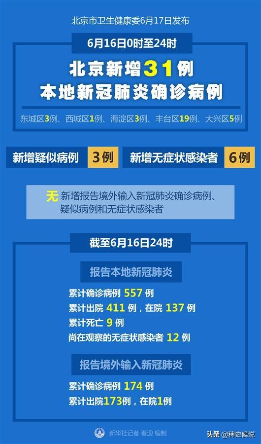北京疫情最新动态分析报告(13日版)