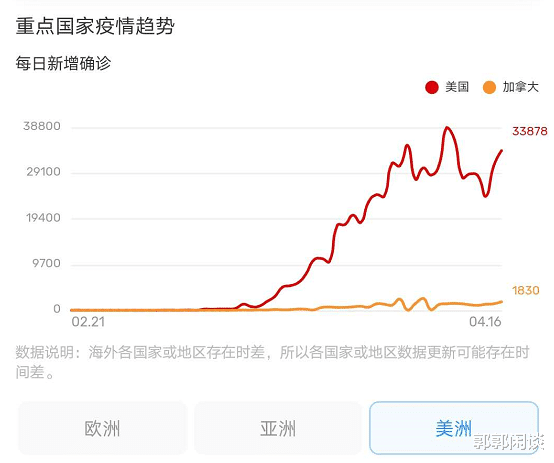 多维度视角下的美国公民疫情最新信息分析