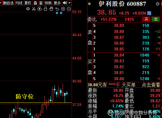 伊利股份最新动态,股票走势与心灵自然的双重关注