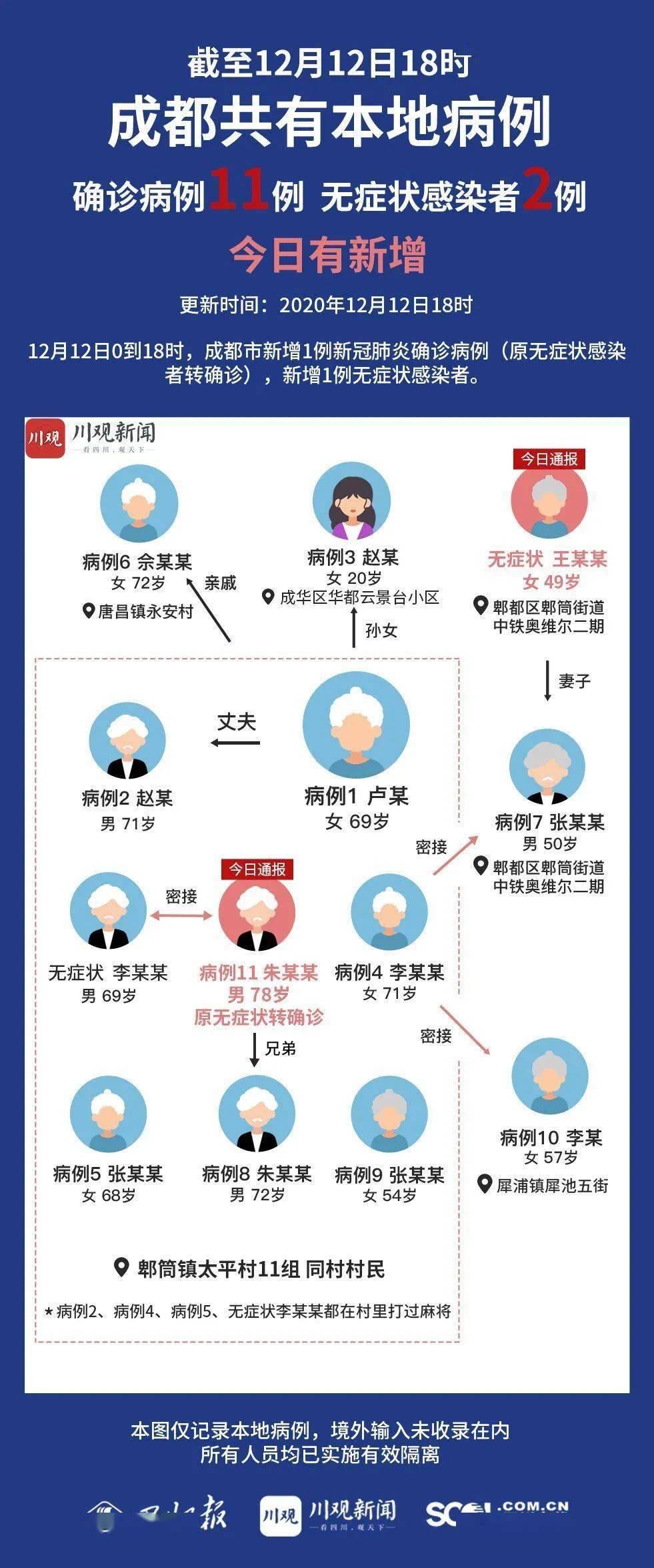 成都市最新确诊病例详解,全面解读与应对建议