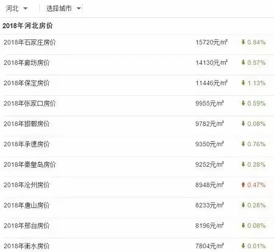 固安房价最新动态,2019年最新消息解析