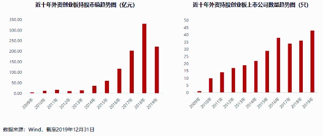 最新创业板基金上市,时代的投资弄潮儿