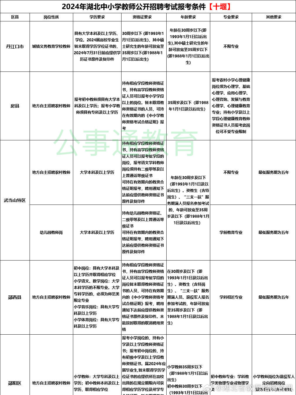 湖北最新教师招聘公告详解,解读与观点阐述