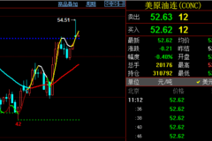 黄金原油大涨引发全球市场热议,最新动态一网打尽