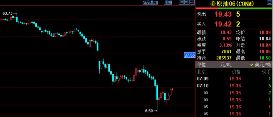 黄金原油大涨引发全球市场热议,最新动态一网打尽
