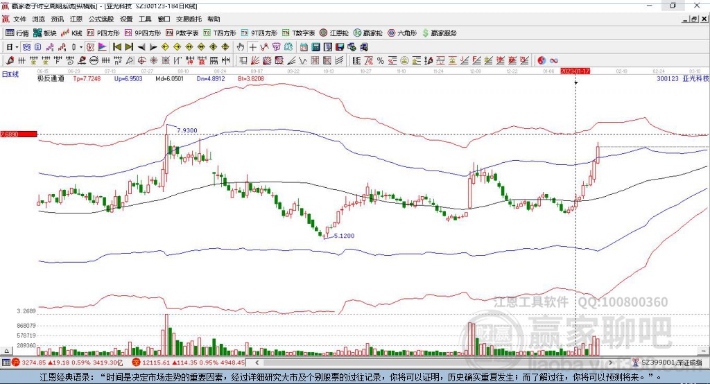 亚光科技最新股票动态,股市中的小幸运与友情力量展现