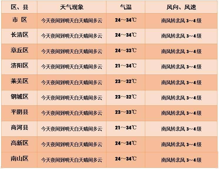 北京最新疫情高中危地区,温馨日常关注与应对