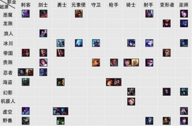 云顶之奕巅峰之战,最新出装表全解析