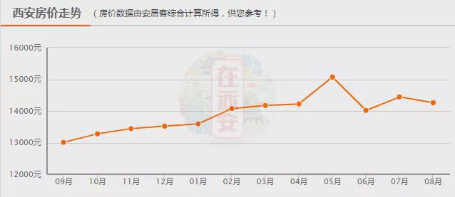 西安房价上涨趋势揭秘,城市变迁与自我成长之路