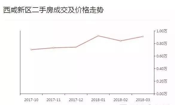 西安房价上涨趋势揭秘,城市变迁与自我成长之路